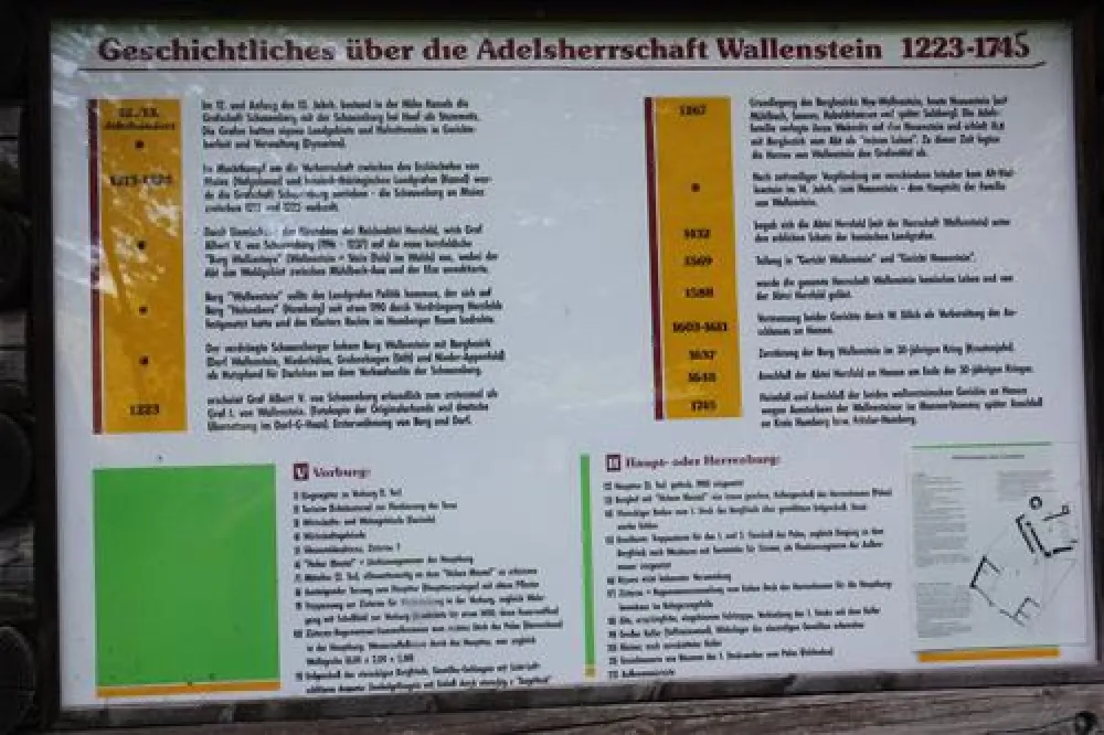 Campingplatz Wallenstein